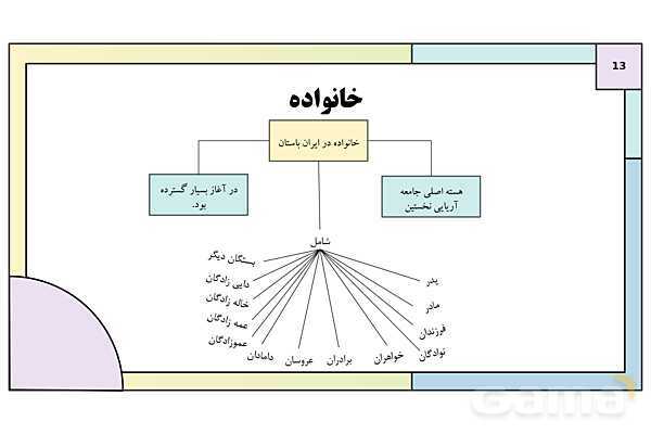 پاورپوینت تدریس درس دوازدهم تاریخ دهم: جامعه و خانواده- پیش نمایش