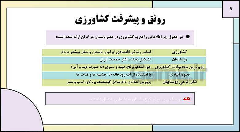 پاورپوینت تدریس درس سیزدهم تاریخ دهم: اقتصاد و معیشت در ایران باستان- پیش نمایش