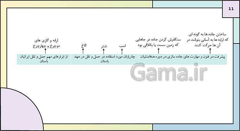 پاورپوینت تدریس درس سیزدهم تاریخ دهم: اقتصاد و معیشت در ایران باستان- پیش نمایش