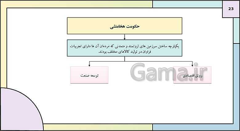 پاورپوینت تدریس درس سیزدهم تاریخ دهم: اقتصاد و معیشت در ایران باستان- پیش نمایش