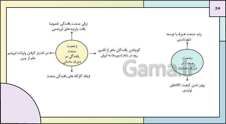 پاورپوینت تدریس درس سیزدهم تاریخ دهم: اقتصاد و معیشت در ایران باستان- پیش نمایش