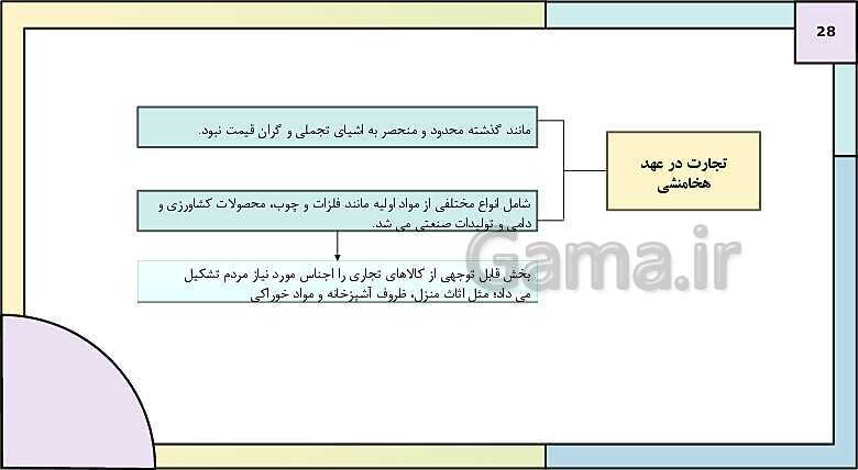 پاورپوینت تدریس درس سیزدهم تاریخ دهم: اقتصاد و معیشت در ایران باستان- پیش نمایش