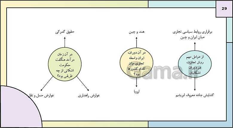 پاورپوینت تدریس درس سیزدهم تاریخ دهم: اقتصاد و معیشت در ایران باستان- پیش نمایش