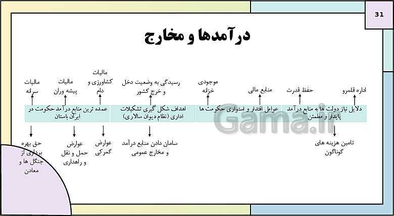 پاورپوینت تدریس درس سیزدهم تاریخ دهم: اقتصاد و معیشت در ایران باستان- پیش نمایش