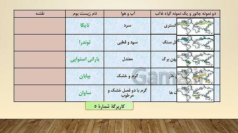 پاورپوینت تدریس درس 5 مطالعات اجتماعی نهم | پراکندگی زیست بوم‌های جهان- پیش نمایش