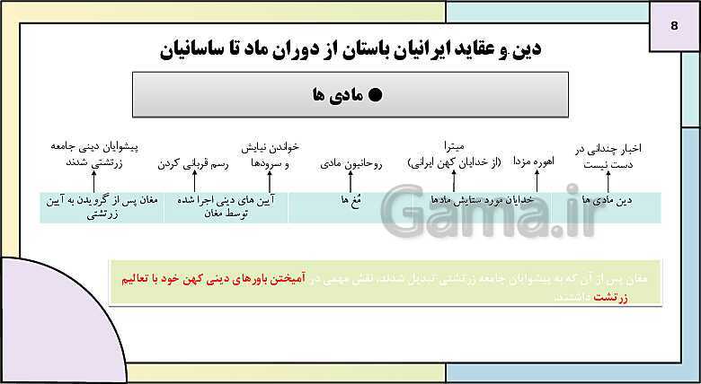 پاورپوینت تدریس درس چهاردهم تاریخ دهم: ادین و اعتقادات در ایران باستان- پیش نمایش