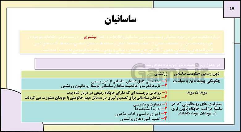 پاورپوینت تدریس درس چهاردهم تاریخ دهم: ادین و اعتقادات در ایران باستان- پیش نمایش