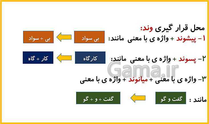 پاورپوینت واژه آموزی کلمات ساده و غیرساده- پیش نمایش