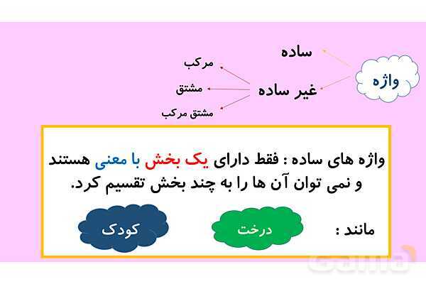 پاورپوینت واژه آموزی کلمات ساده و غیرساده- پیش نمایش