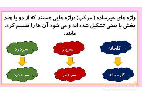 پاورپوینت واژه آموزی کلمات ساده و غیرساده- پیش نمایش