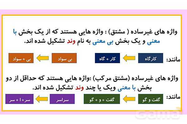 پاورپوینت واژه آموزی کلمات ساده و غیرساده- پیش نمایش