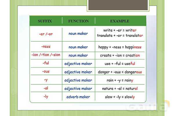 پاور پوینت تدریس پسوند و پیشوند ها (Prefixes and suffixes) انگلیسی یازدهم - پیش نمایش