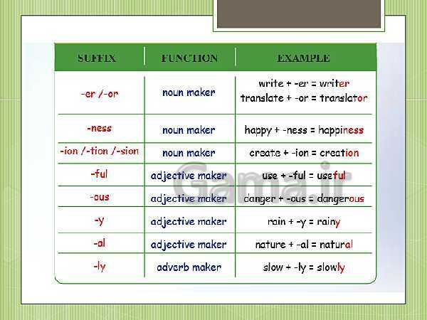 پاور پوینت تدریس پسوند و پیشوند ها (Prefixes and suffixes) انگلیسی یازدهم - پیش نمایش