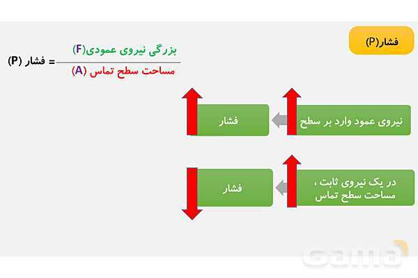 پاورپوینت فصل 8 علوم نهم: فشار و آثار آن - پیش نمایش
