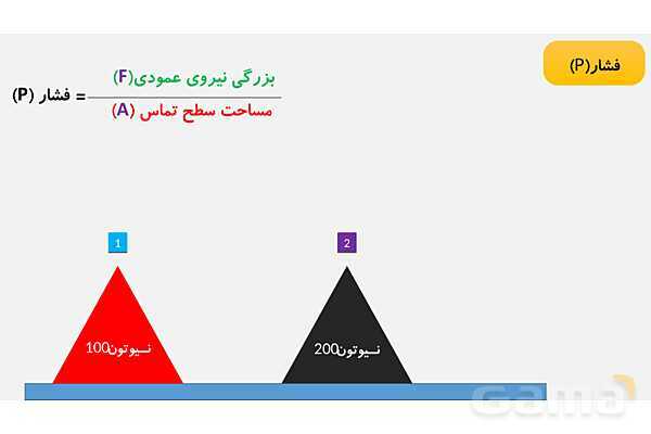 پاورپوینت فصل 8 علوم نهم: فشار و آثار آن - پیش نمایش