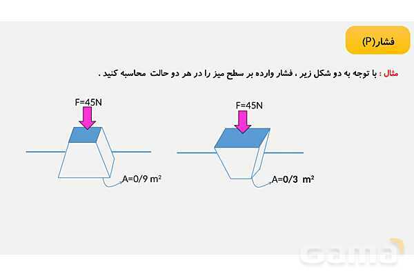 پاورپوینت فصل 8 علوم نهم: فشار و آثار آن - پیش نمایش