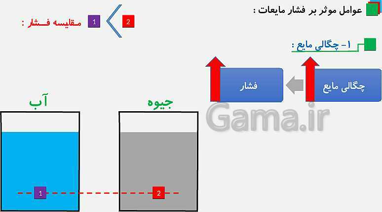 پاورپوینت فصل 8 علوم نهم: فشار و آثار آن - پیش نمایش