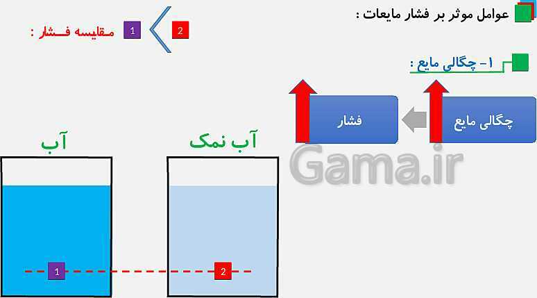 پاورپوینت فصل 8 علوم نهم: فشار و آثار آن - پیش نمایش