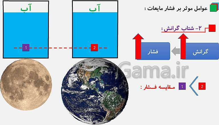 پاورپوینت فصل 8 علوم نهم: فشار و آثار آن - پیش نمایش