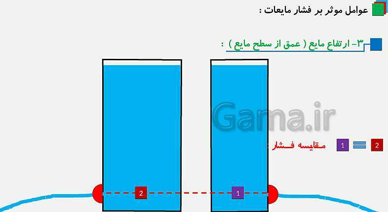 پاورپوینت فصل 8 علوم نهم: فشار و آثار آن - پیش نمایش