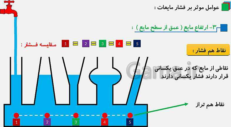 پاورپوینت فصل 8 علوم نهم: فشار و آثار آن - پیش نمایش