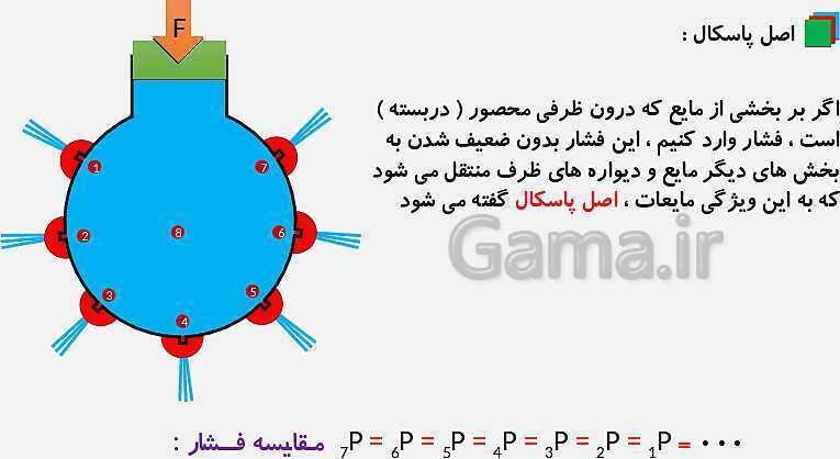 پاورپوینت فصل 8 علوم نهم: فشار و آثار آن - پیش نمایش