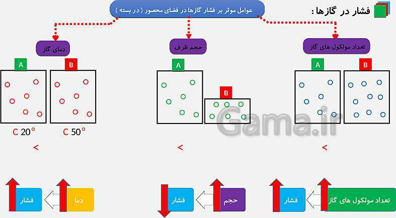 پاورپوینت فصل 8 علوم نهم: فشار و آثار آن - پیش نمایش