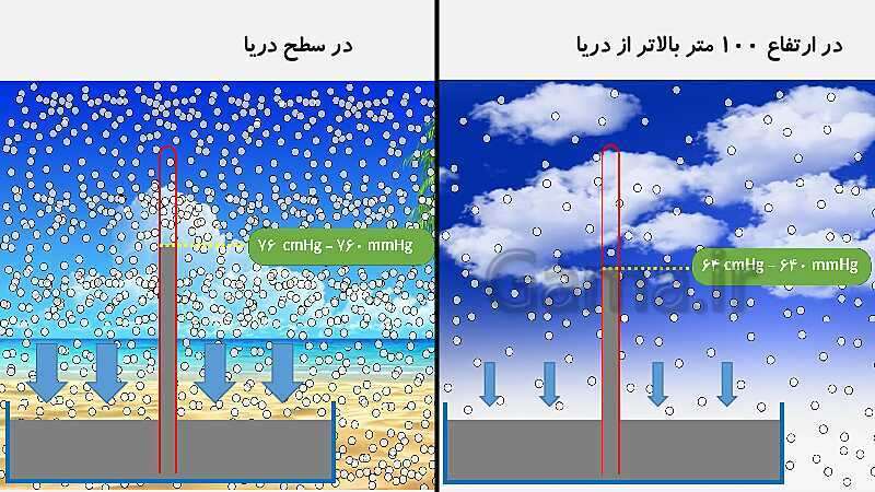 پاورپوینت فصل 8 علوم نهم: فشار و آثار آن - پیش نمایش