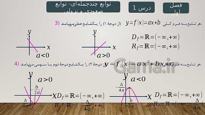 پاورپوینت آموزش فصل 1 ریاضی 3 تجربی: تابع- پیش نمایش