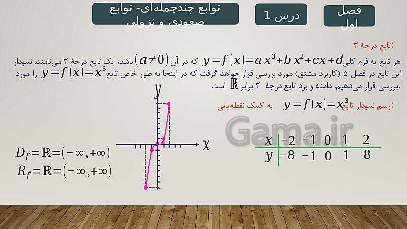 پاورپوینت آموزش فصل 1 ریاضی 3 تجربی: تابع- پیش نمایش