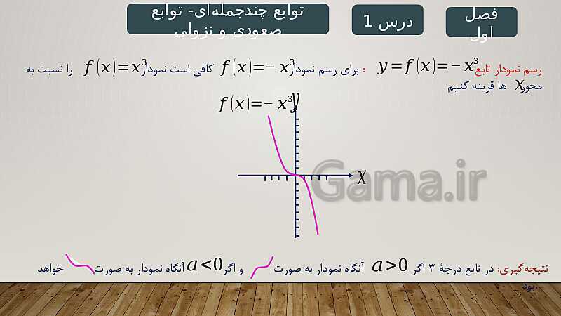 پاورپوینت آموزش فصل 1 ریاضی 3 تجربی: تابع- پیش نمایش