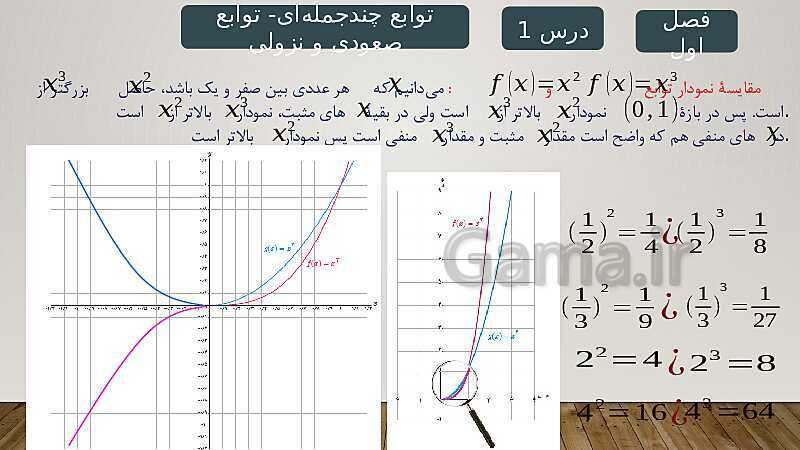 پاورپوینت آموزش فصل 1 ریاضی 3 تجربی: تابع- پیش نمایش