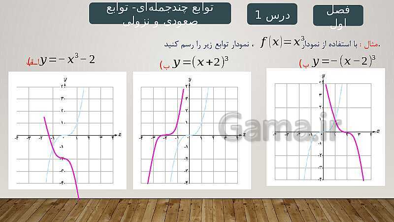 پاورپوینت آموزش فصل 1 ریاضی 3 تجربی: تابع- پیش نمایش