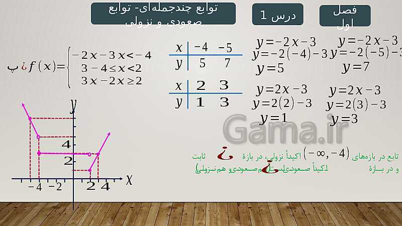 پاورپوینت آموزش فصل 1 ریاضی 3 تجربی: تابع- پیش نمایش