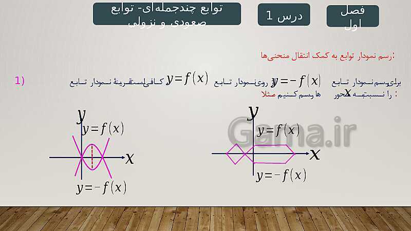 پاورپوینت آموزش فصل 1 ریاضی 3 تجربی: تابع- پیش نمایش