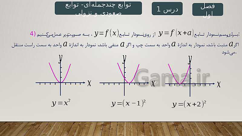 پاورپوینت آموزش فصل 1 ریاضی 3 تجربی: تابع- پیش نمایش