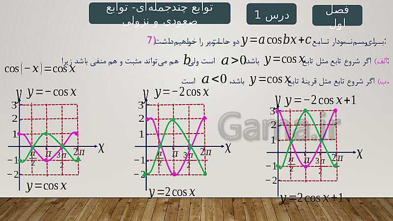 پاورپوینت آموزش فصل 1 ریاضی 3 تجربی: تابع- پیش نمایش