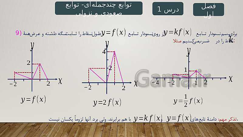 پاورپوینت آموزش فصل 1 ریاضی 3 تجربی: تابع- پیش نمایش