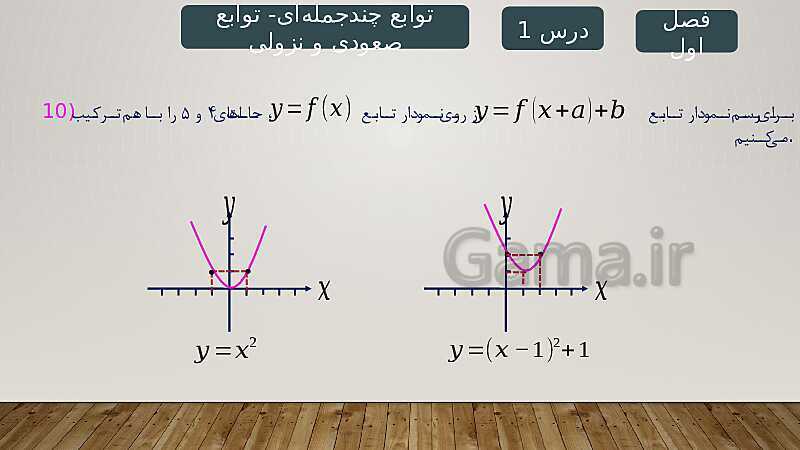 پاورپوینت آموزش فصل 1 ریاضی 3 تجربی: تابع- پیش نمایش