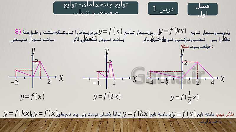 پاورپوینت آموزش فصل 1 ریاضی 3 تجربی: تابع- پیش نمایش