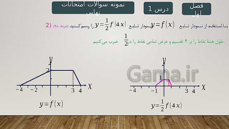 پاورپوینت آموزش فصل 1 ریاضی 3 تجربی: تابع- پیش نمایش