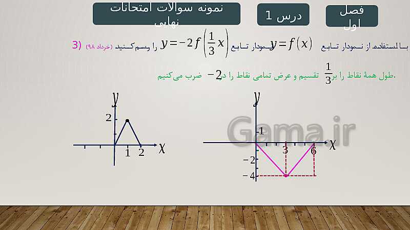 پاورپوینت آموزش فصل 1 ریاضی 3 تجربی: تابع- پیش نمایش