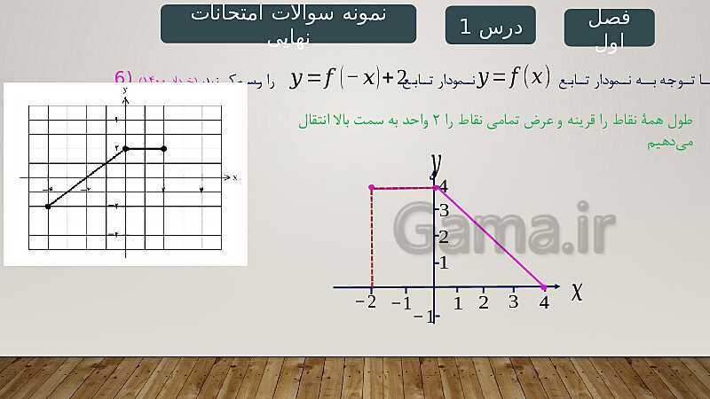 پاورپوینت آموزش فصل 1 ریاضی 3 تجربی: تابع- پیش نمایش