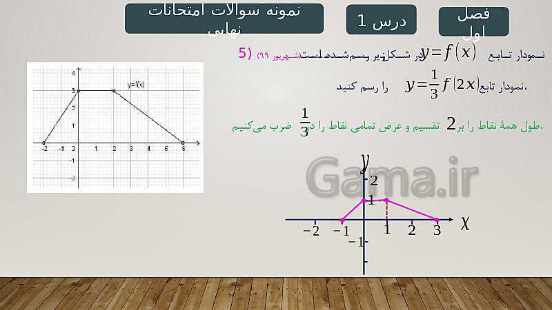 پاورپوینت آموزش فصل 1 ریاضی 3 تجربی: تابع- پیش نمایش