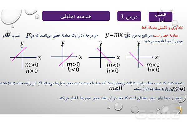 پاورپوینت آموزشی فصل اول درس 1 | هندسه تحلیلی- پیش نمایش