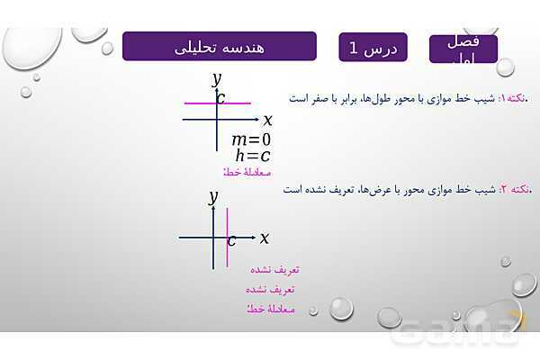 پاورپوینت آموزشی فصل اول درس 1 | هندسه تحلیلی- پیش نمایش