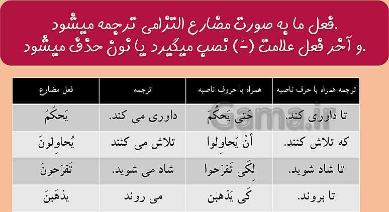 پاورپوینت قواعد عربی یازدهم انسانی درس 4: معرفه و نکره- پیش نمایش