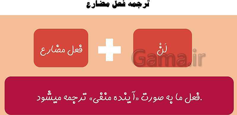 پاورپوینت قواعد عربی یازدهم انسانی درس 4: معرفه و نکره- پیش نمایش