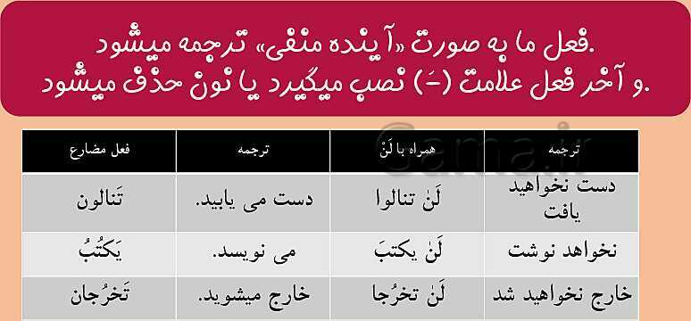 پاورپوینت قواعد عربی یازدهم انسانی درس 4: معرفه و نکره- پیش نمایش