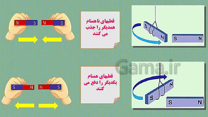 پاورپوینت فصل 10: مغناطیس | علوم هشتم- پیش نمایش